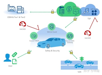 汽車信息安全刻不容緩 360的新使命、新擔當與咨詢服務布局